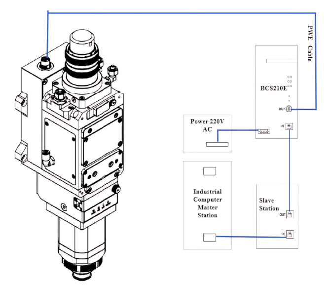 PCB, Arayüz ve Sensör Bağlantıları