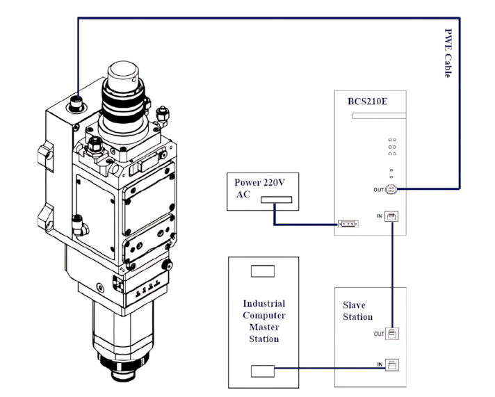 PCB, Arayüz ve Sensör Bağlantıları