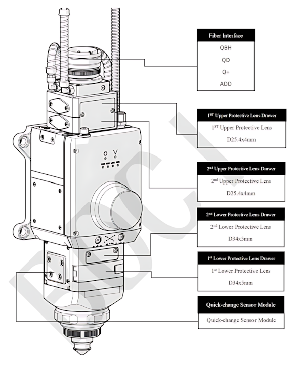 BLT 840H İç Yapı ve Optik Detayları