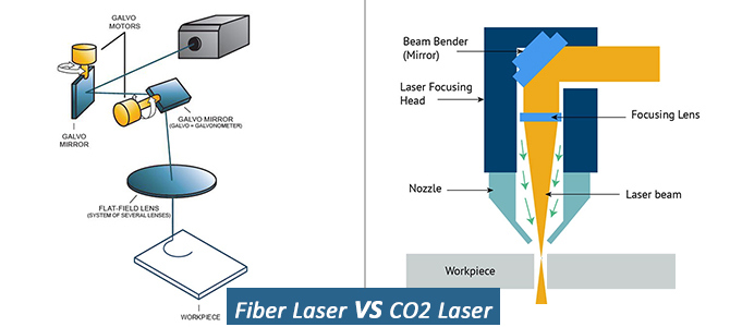 Lazer Kesim Teknolojisinin Evrimi: CO2’den Fiber Lazer Devrimine – Fiber Lazer MakinelerindeDalga Boyu Neden Önemlidir? (1μm Dalga Boyunun Avantajları)